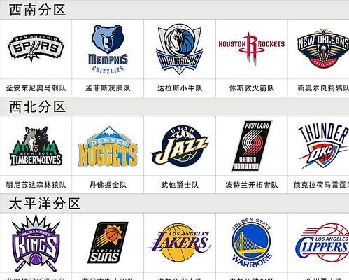 NBA球员榜：姚明伤愈首进榜 德克纳什仍居前列